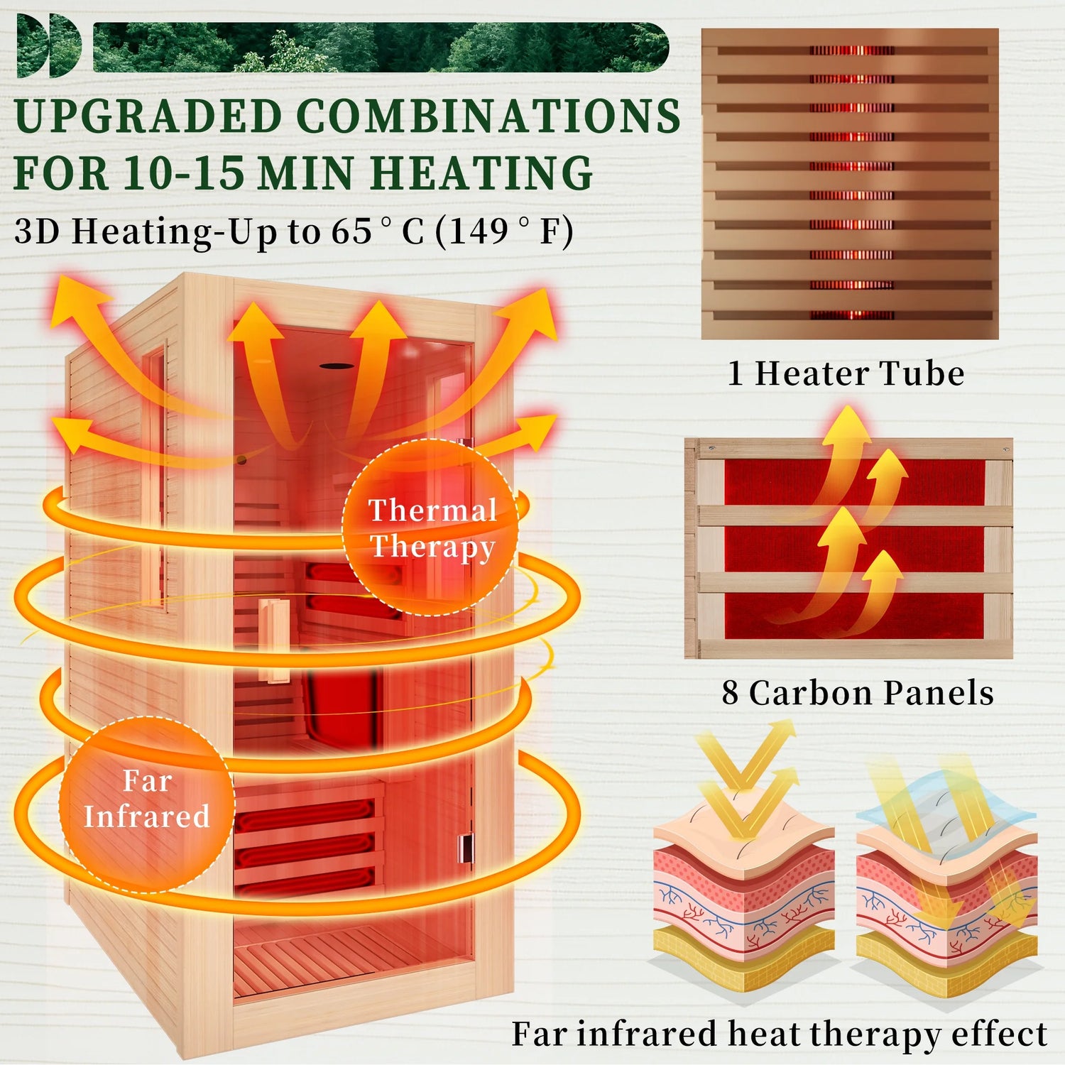 1 Person Infrared Sauna,Home Dry Sauna, Indoor Spa Room, 120V, Detox & Muscle Relaxation - Serenity Spaces